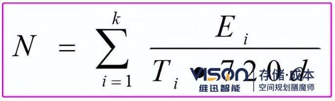 倉(cāng)庫(kù)機(jī)械及人員數(shù)量計(jì)算