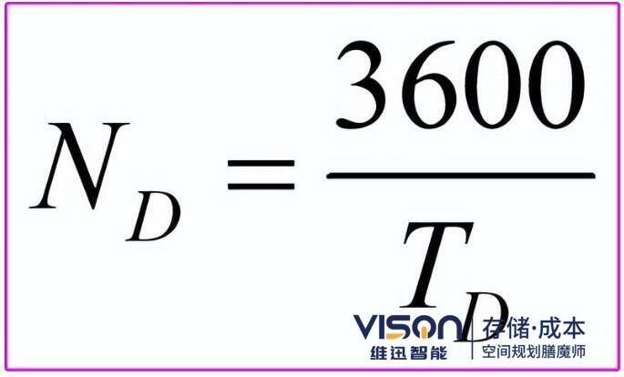 倉(cāng)庫(kù)機(jī)械及人員數(shù)量計(jì)算