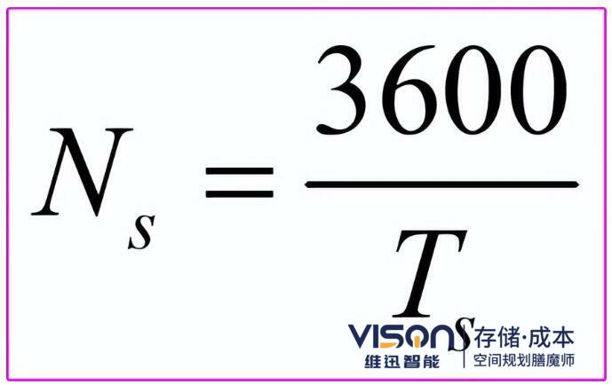 堆垛機(jī)基準(zhǔn)出入庫(kù)能力